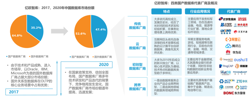2021中国信创产业应用落地研究报告及供应商60强
