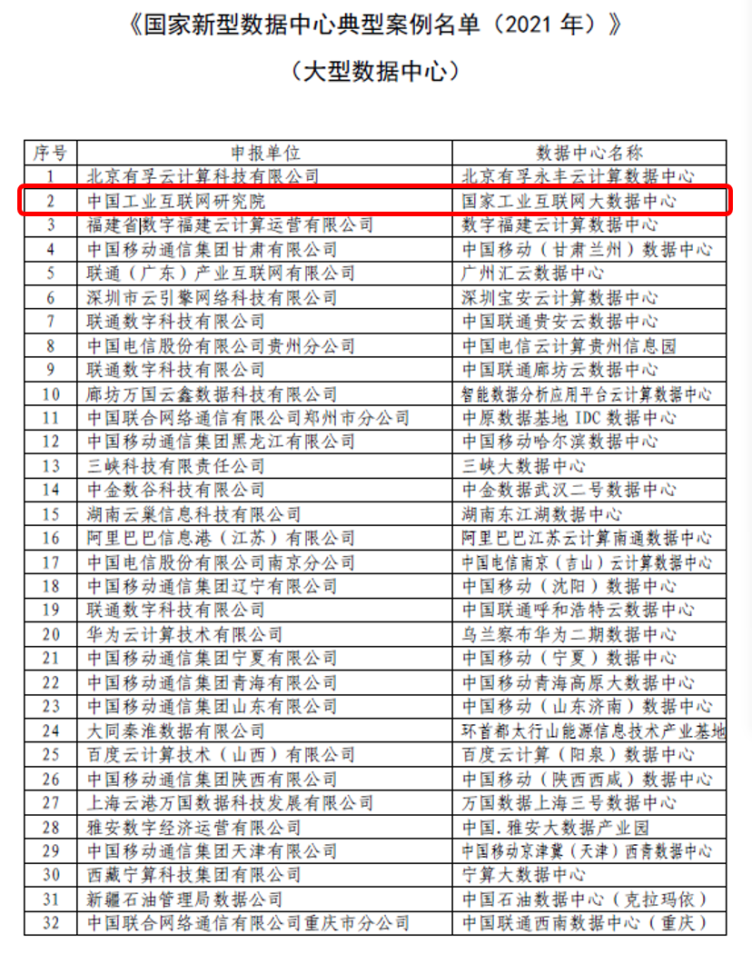 国家工业互联网大数据中心入选2021年国家新型数据中心典型案例