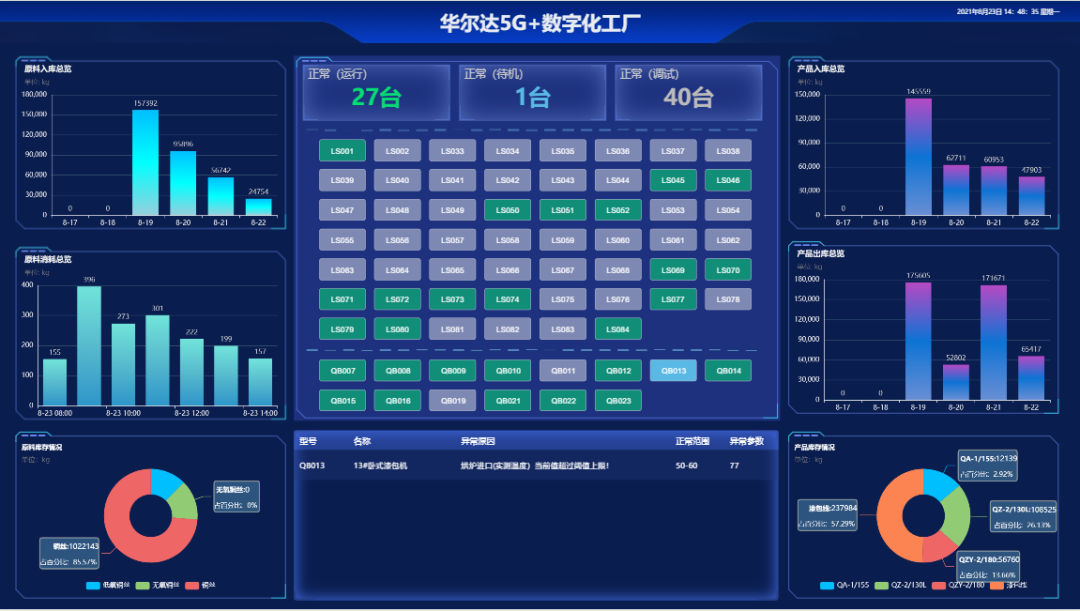 江西华尔达线缆股份有限公司5G数字化工厂