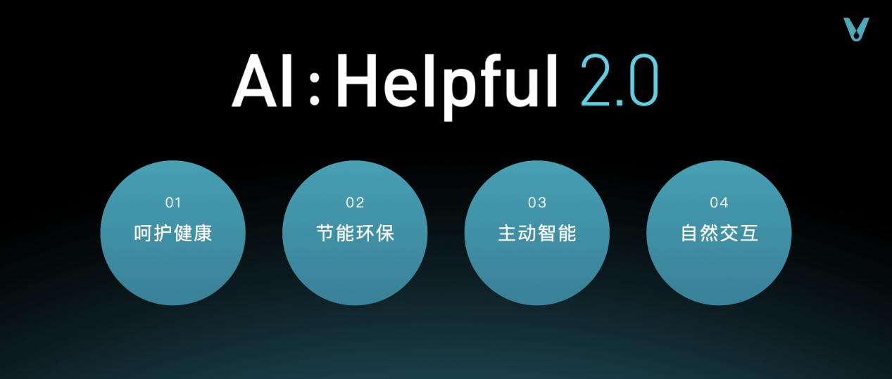 云米发布AI：Helpful 2.0 四大维度让全屋智能有用、好用