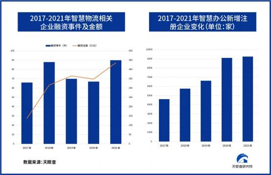 中国智慧城市规模将达25万亿元，超级蓝海赛道趋势如何？