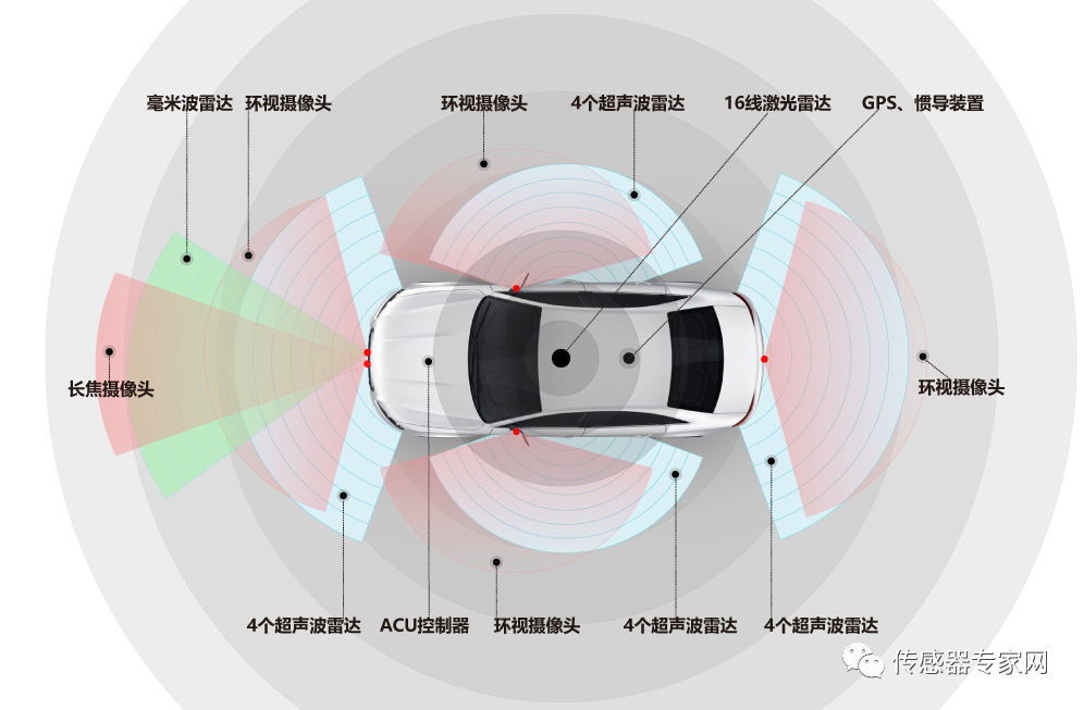 自动驾驶汽车感知传感器分布