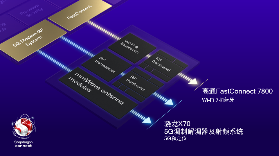 驍龍X70