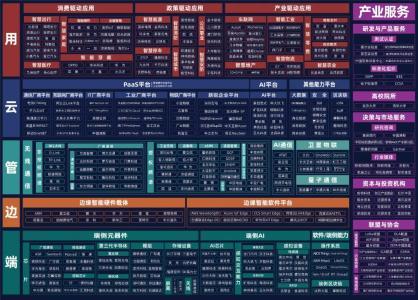 2021中国AIoT产业全景图谱