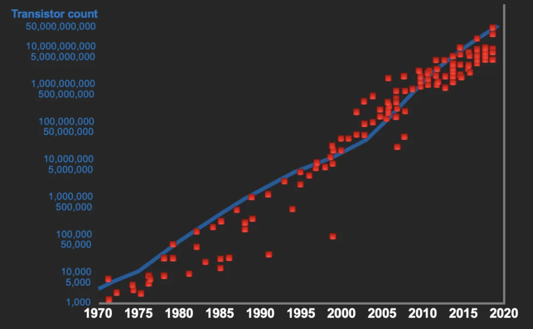 石墨烯芯片可绕过光刻机是不是“谎言”? 石墨烯芯片可绕过光刻机是不是“谎言”?