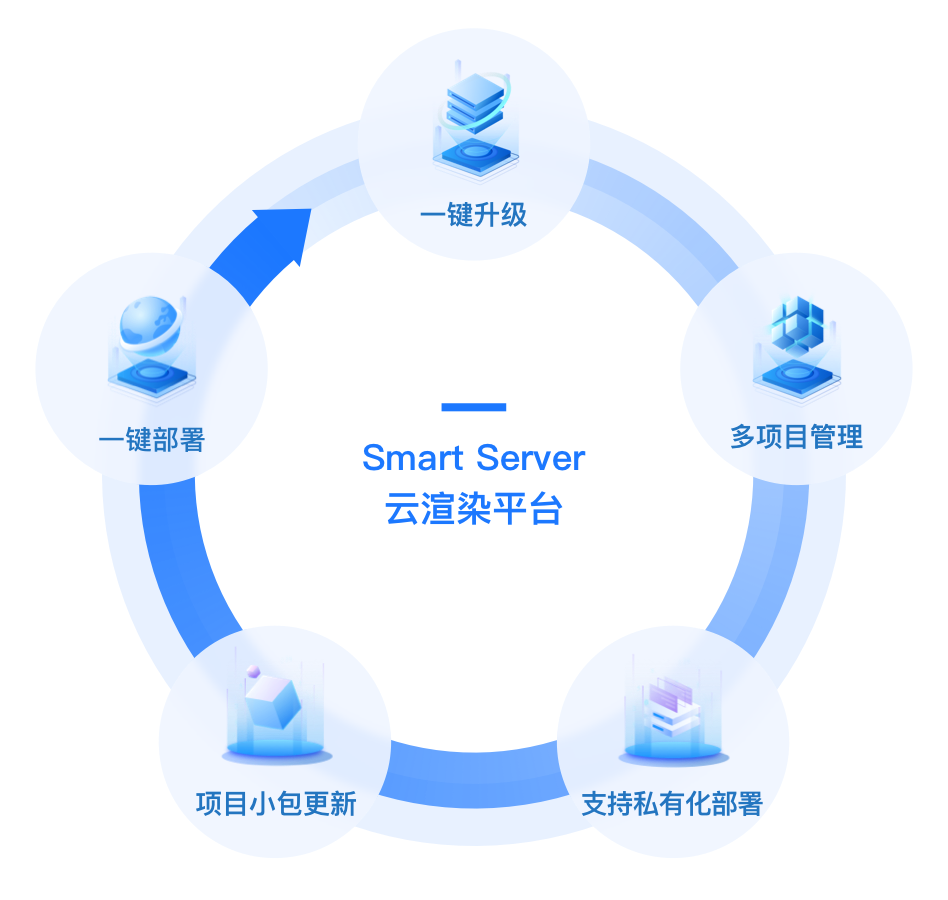 iBUILDING数字孪生——延伸世间的美好 iBUILDING数字孪生——延伸世间的美好