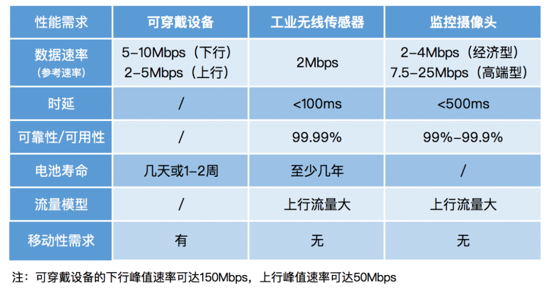 RedCap如何“引爆”5G高精度定位市场？