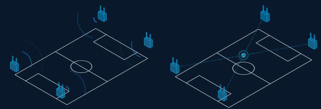 卡塔尔世界杯高科技足球的高精定位，原来是靠UWB