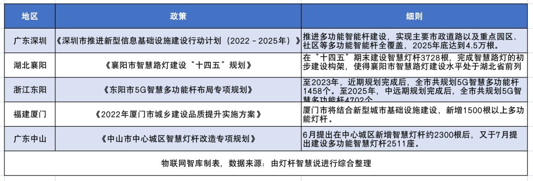深圳上万路灯装鸿蒙系统,华为盯上的“肥肉”,藏着千亿级市场 深圳上万路灯装鸿蒙系统,华为盯上的“肥肉”,藏着千亿级市场