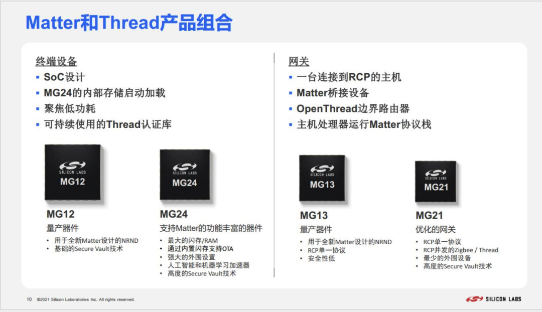 Matter和Thread产品组合