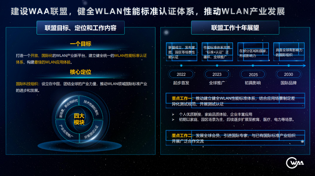 WiFi常用但不够好用！如何破解无线局域网WLAN的困境？