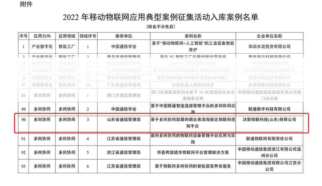 沭聚物联科技入选工信部移动物联网应用典型案例库