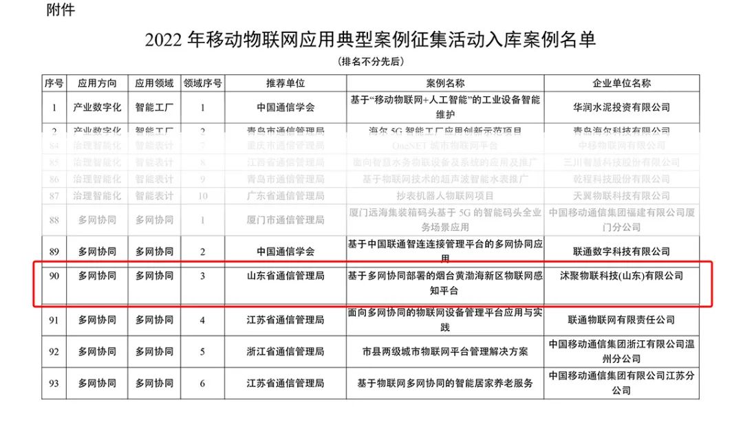 沭聚物联科技入选工信部移动物联网应用典型案例库