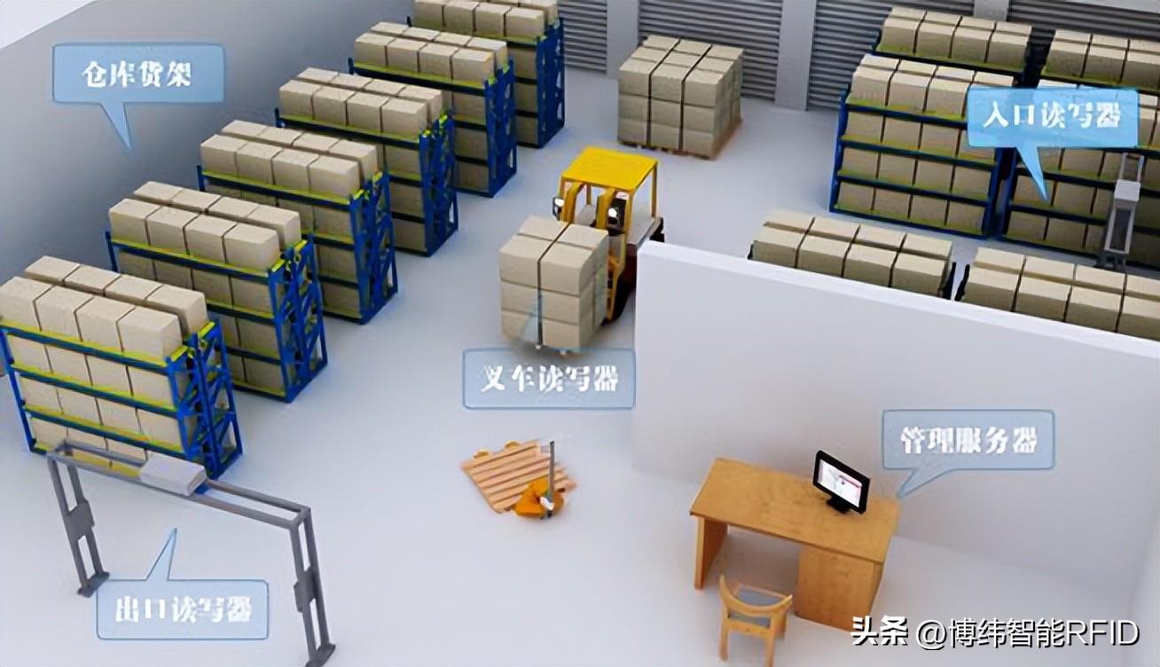 物聯(lián)網技術越來越成熟，RFID產品被應用于更多領域
