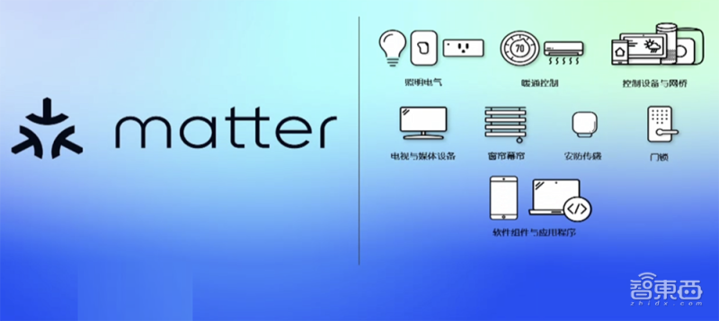 Matter 1.0已经支持的产品类型