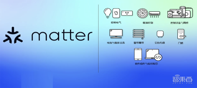 Matter 1.0已经支持的产品类型 Matter 1.0已经支持的产品类型