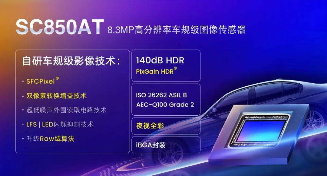 思特威推出高端ADAS应用图像传感器 思特威推出高端ADAS应用图像传感器
