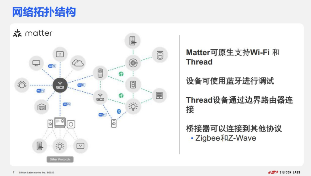 网络拓扑结构