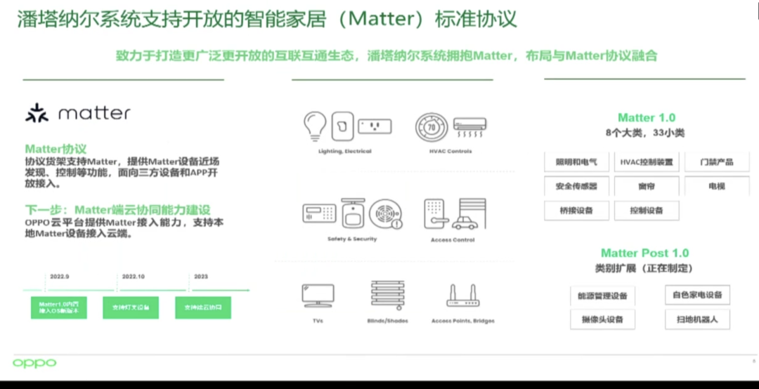 Matter正式在中国发布！首批互联互通产品公开了