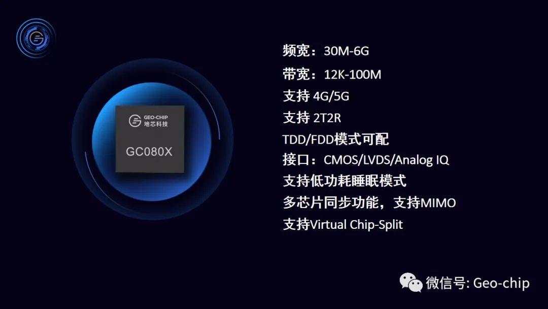 地芯科技发布国产 5G 射频收发机芯片“风行”系列,已完成量产 地芯科技发布国产 5G 射频收发机芯片“风行”系列,已完成量产