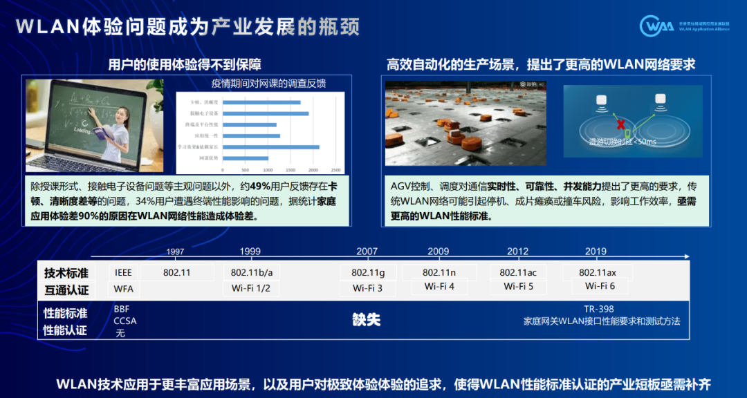 WiFi常用但不够好用！如何破解无线局域网WLAN的困境？