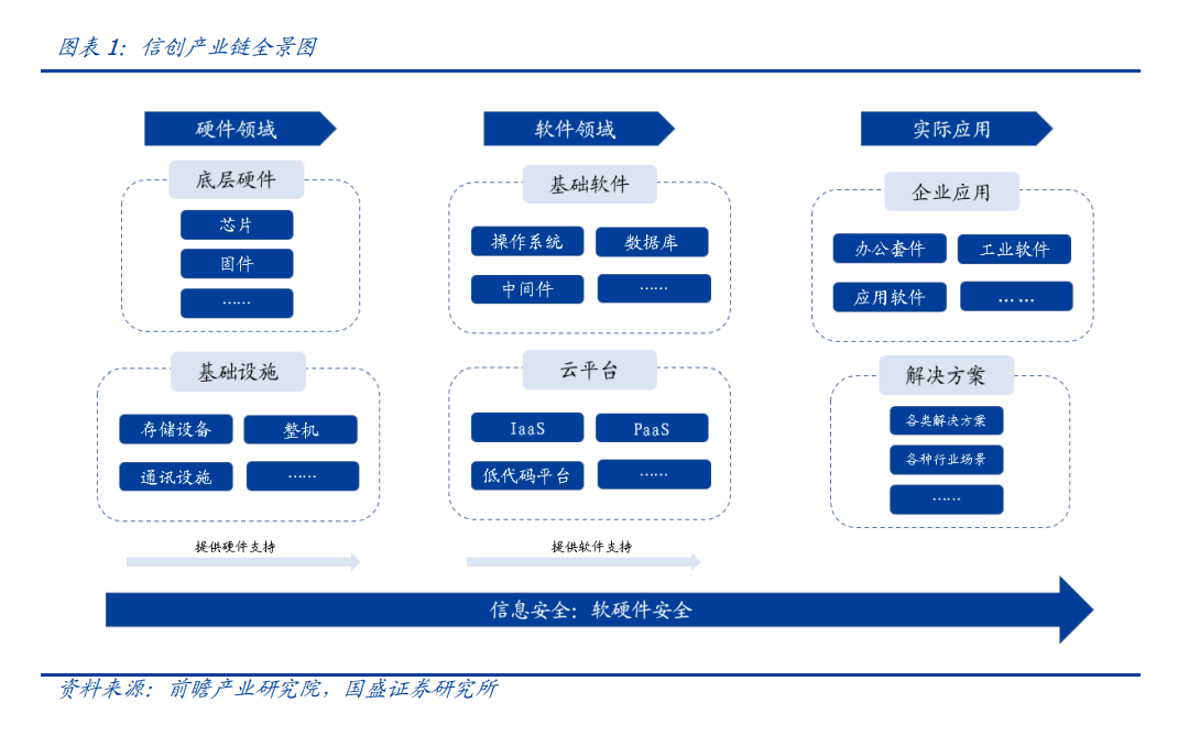 “信创”的热火烧到了物联网