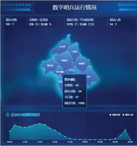 “电子哨兵”平台 “电子哨兵”平台
