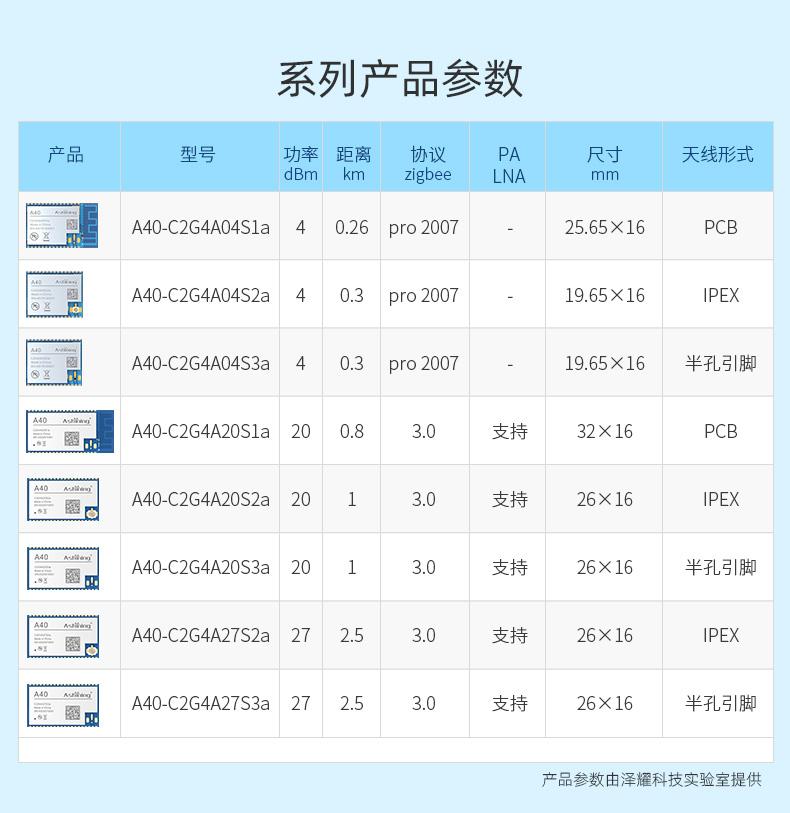 系列產(chǎn)品參數(shù)