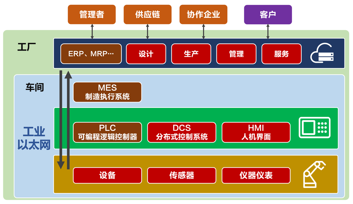 到底什么是5G LAN？