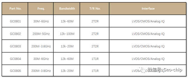 地芯科技发布国产 5G 射频收发机芯片“风行”系列,已完成量产 地芯科技发布国产 5G 射频收发机芯片“风行”系列,已完成量产
