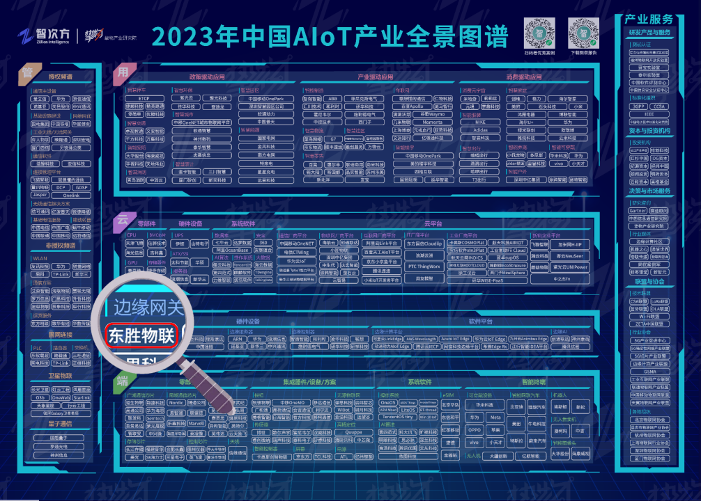2023中国AIoT产业全景图谱