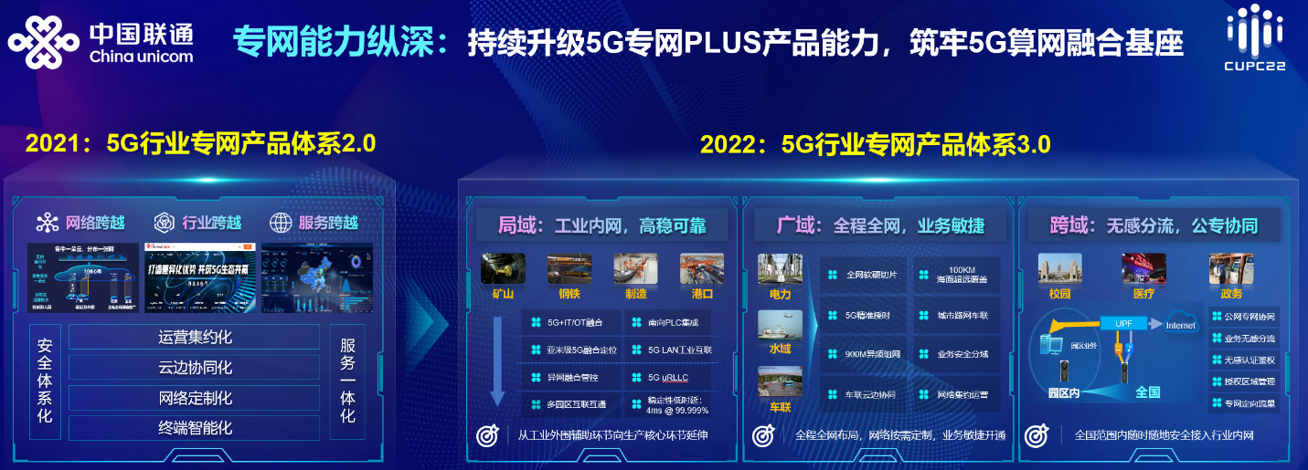 中国联通5G行业专网产品体系3.0正式发布