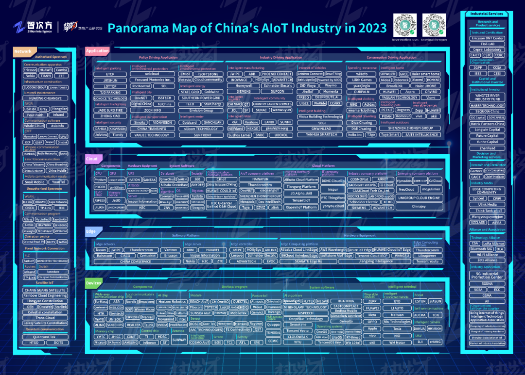 《2023年中国AIoT产业全景图谱》（英文版）