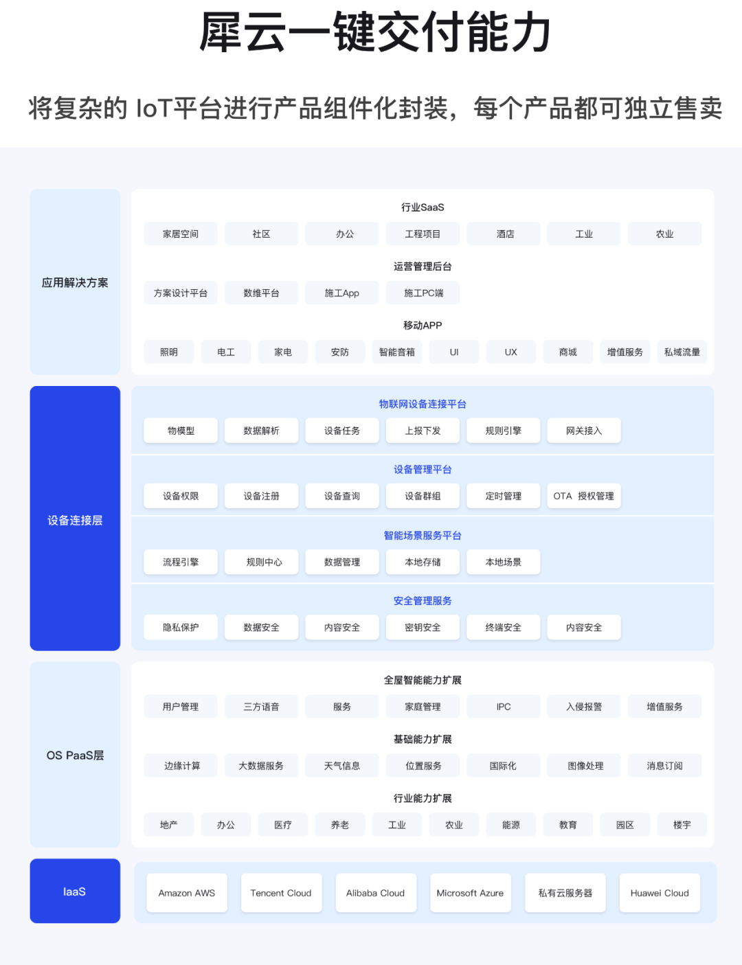 丰富的数字孪生应用