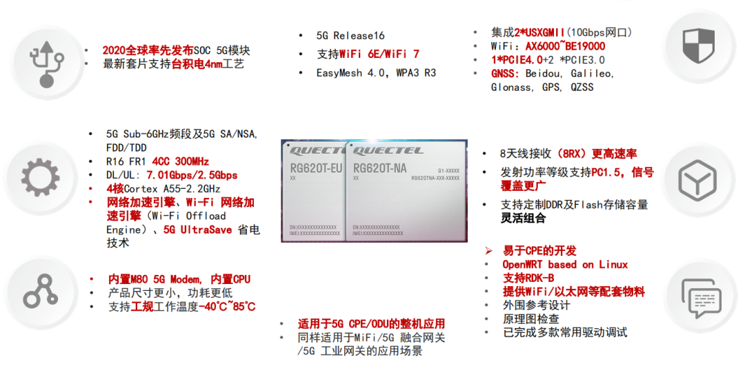 出貨量千萬臺，異軍突起的5G FWA市場