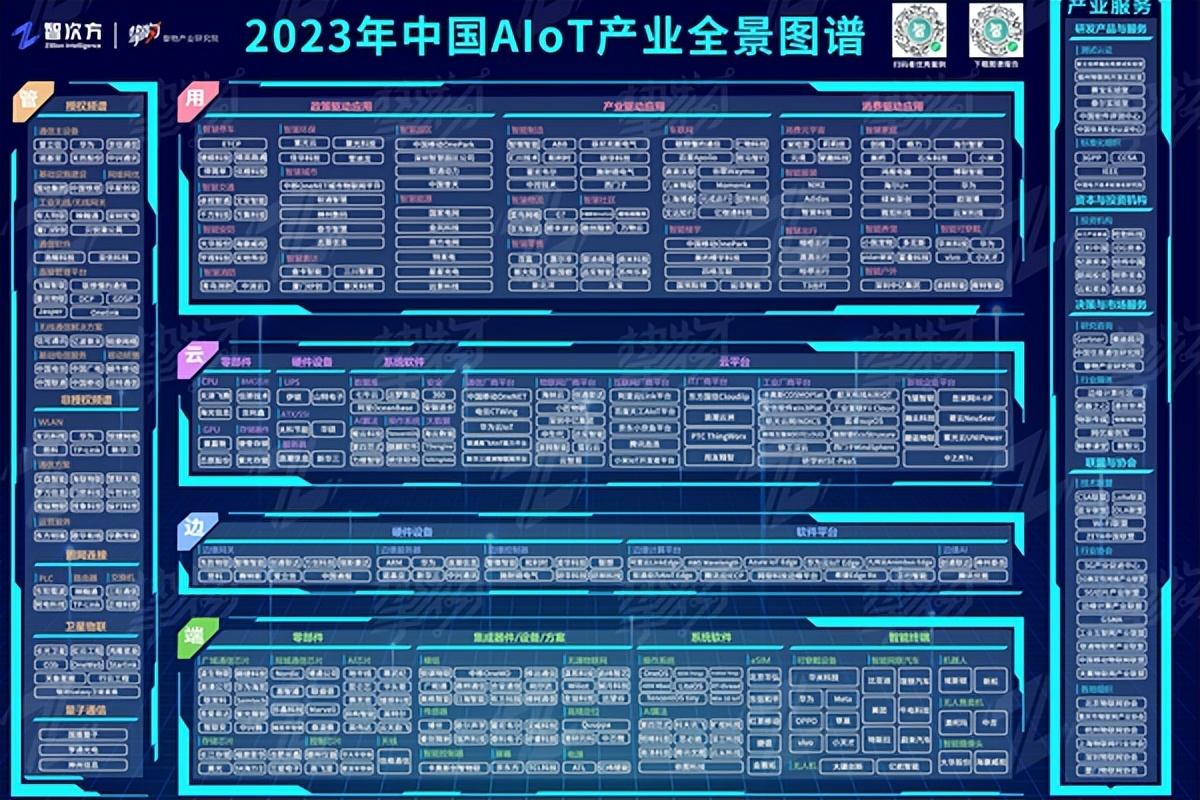 中国AIoT产业全景图谱