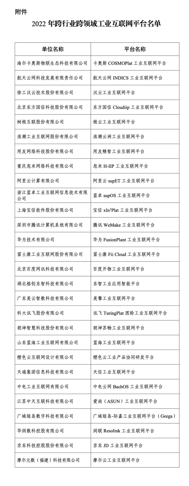 2022年跨行业领域工业互联网平台名单