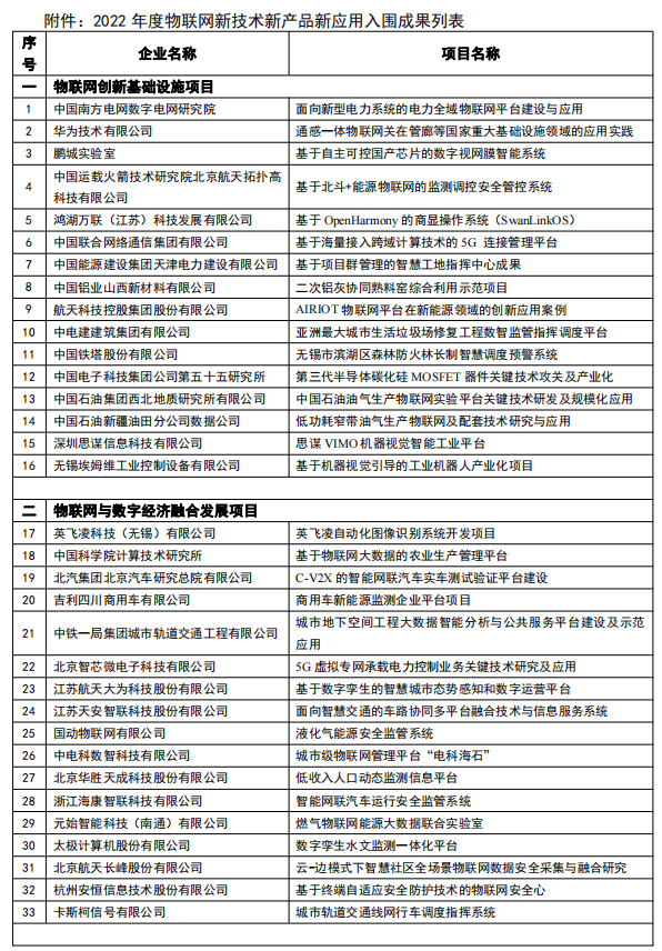 2022年物联网“新技术、新产品、新应用”成果发布