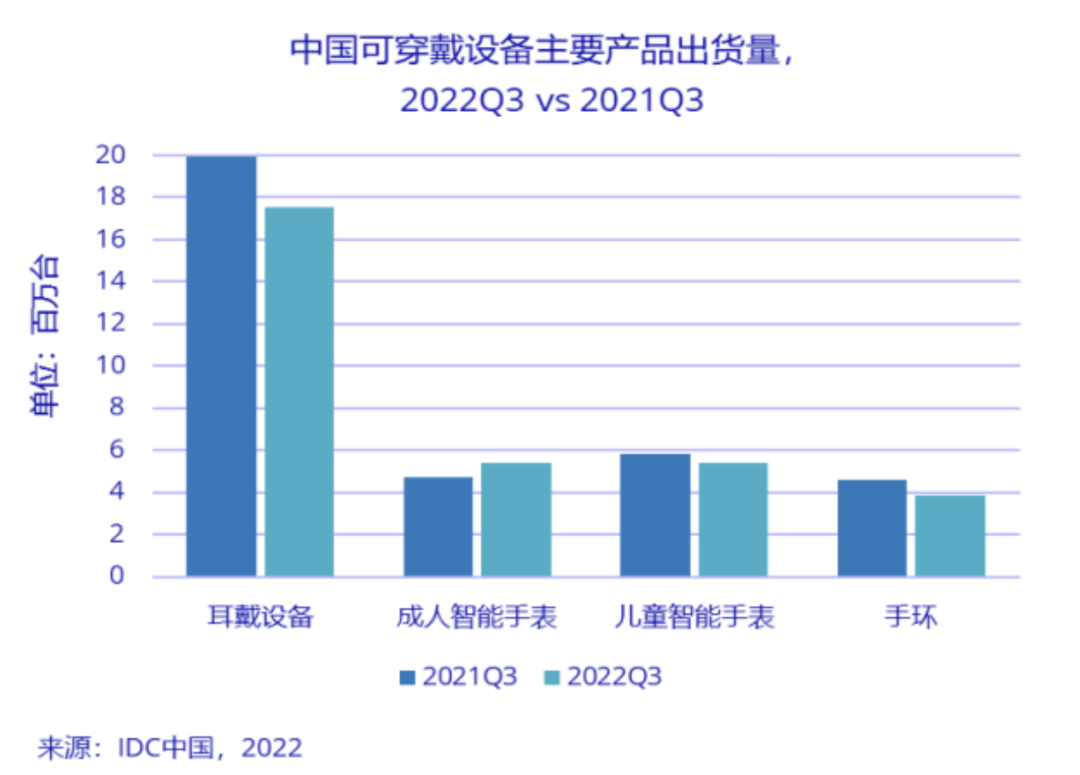 中国可穿戴设备市场季度跟踪报告