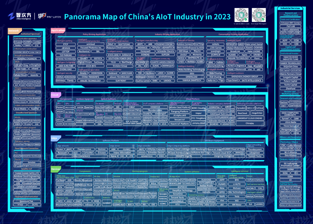 《2023年中国AIoT产业全景图谱》（英文版）