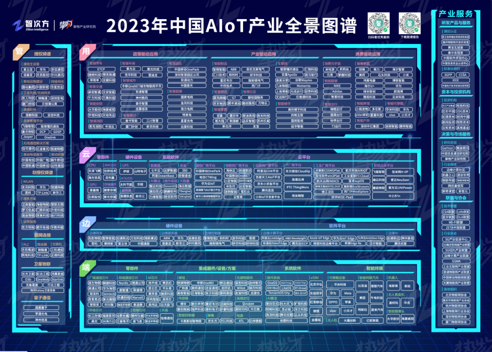 2023中国 AIoT 产业全景图谱
