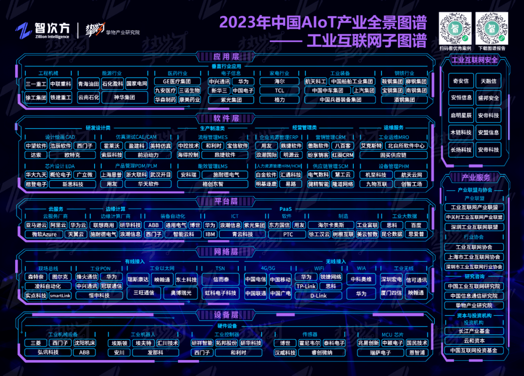 《2023年中国AIoT产业全景图谱——工业互联网子图谱》