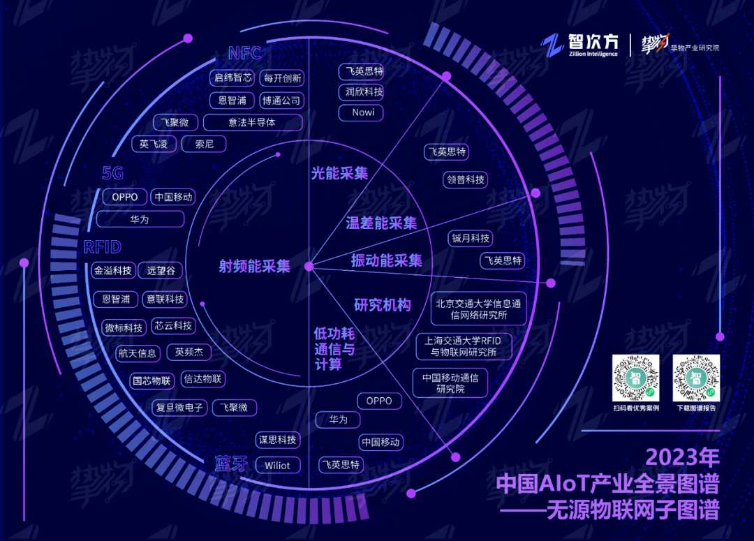 物联网产业链全景图图片