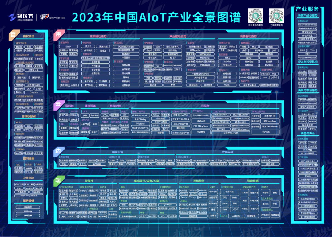 《2023年中国AIoT产业全景图谱》（中文版）