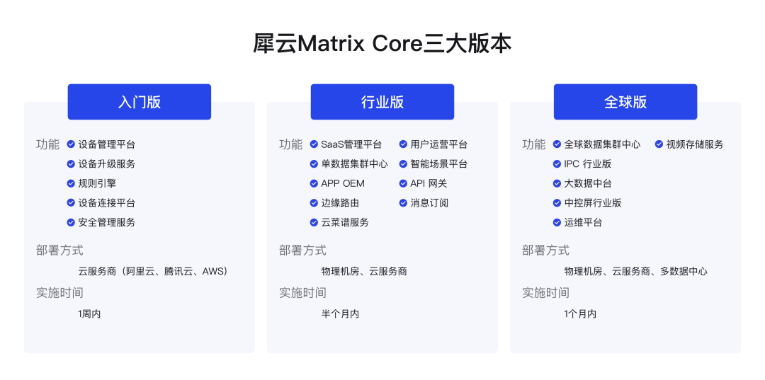 Matrix三大版本