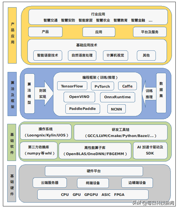 国际大平台拥抱中国CPU自主架构！性能大涨