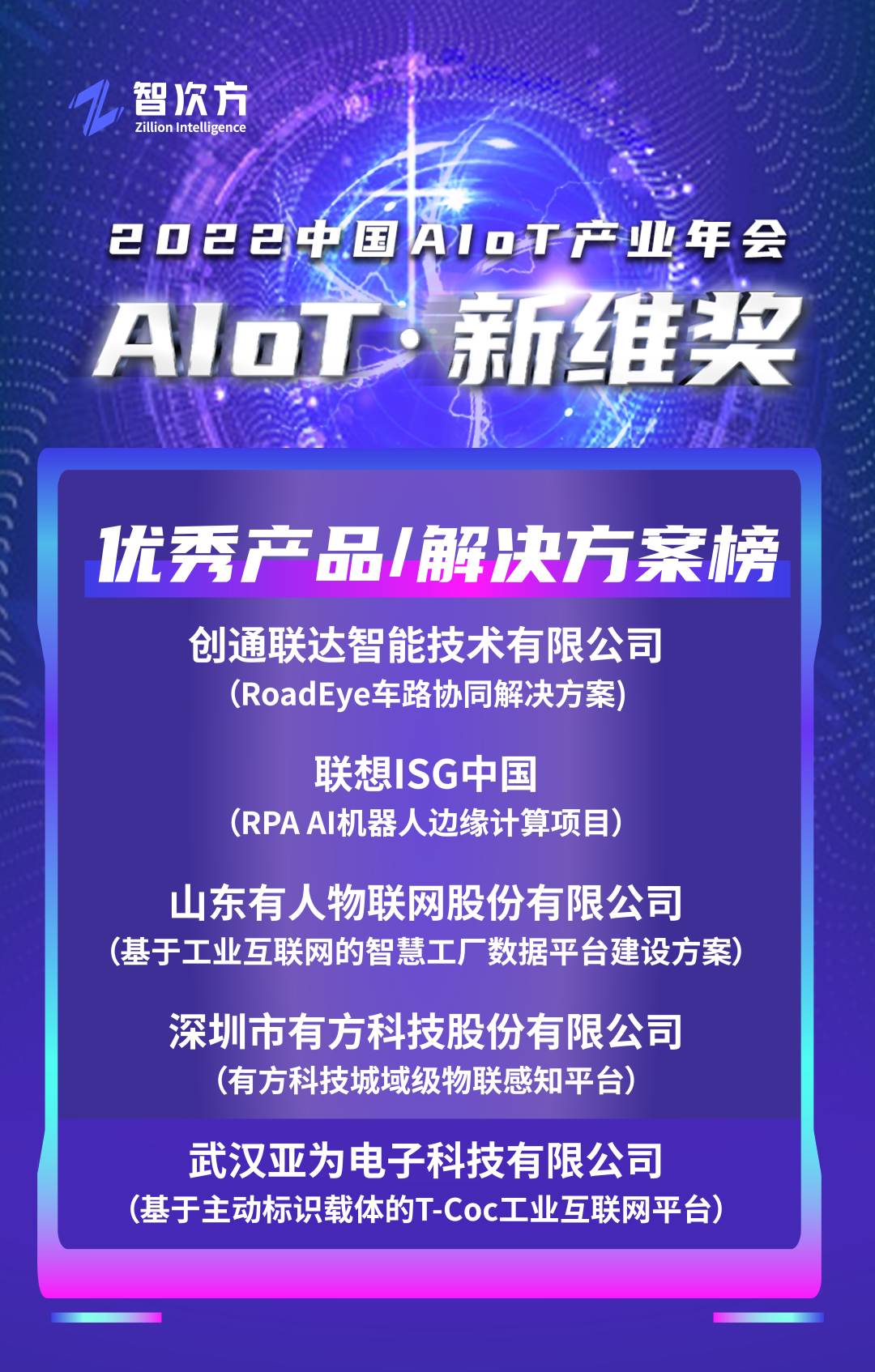 【AIoT新维奖】优秀产品/解决方案榜发布！精准锚定痛点，打开AIoT商业化通路