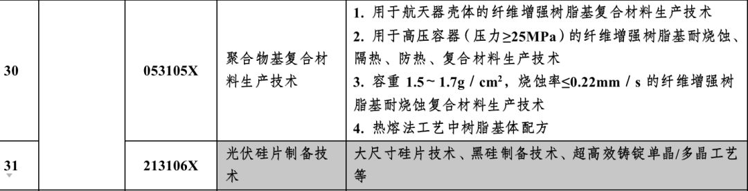 中国反制！光伏硅片、激光雷达等先进技术将被限制出口