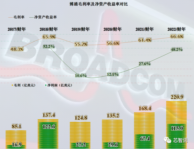 传苹果正自研蓝牙+WiFi芯片，目标2025年取代博通产品！