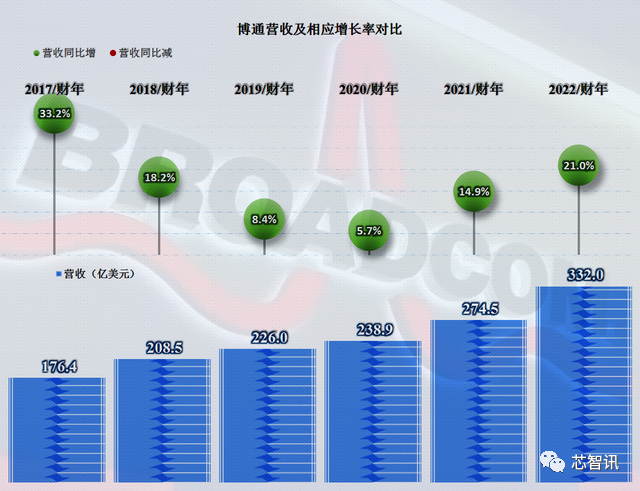 传苹果正自研蓝牙+WiFi芯片，目标2025年取代博通产品！